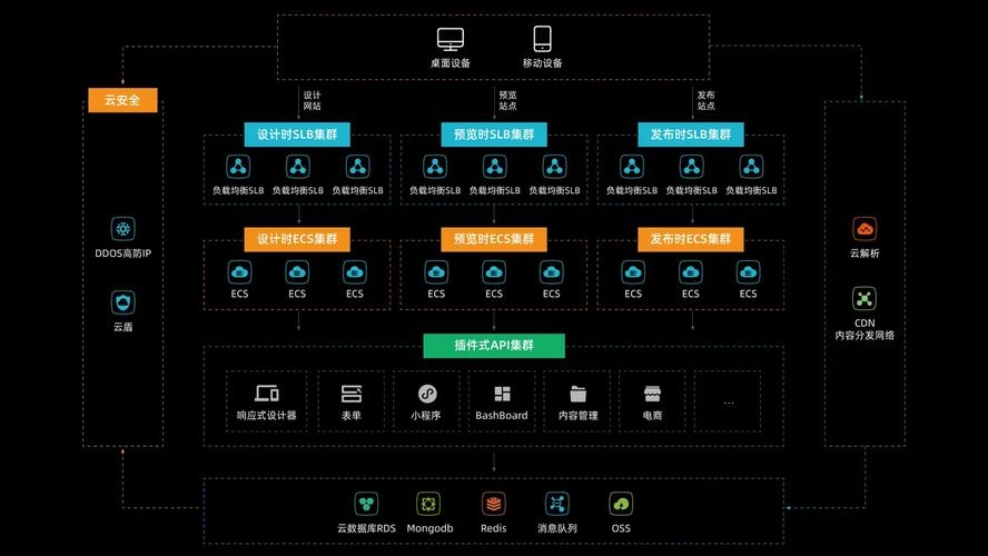 全国建站大师与平台基本流程简介插图 全国建站大师与平台基本流程简介插图
