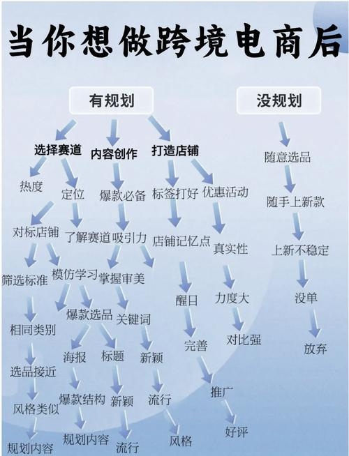 全面解析电商平台运营策划方案插图