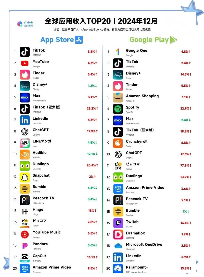 全球网站APP排名前十概览插图