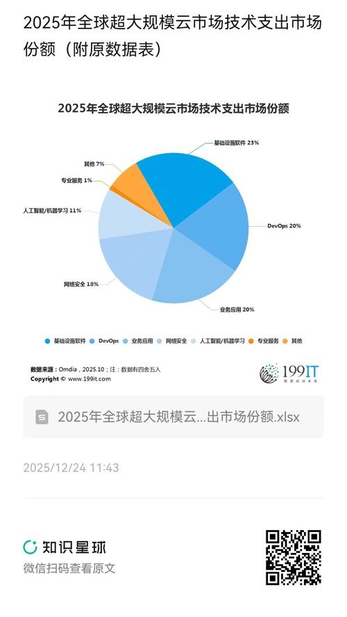 全球IDC行业排名及其发展趋势插图 全球IDC行业排名及其发展趋势插图