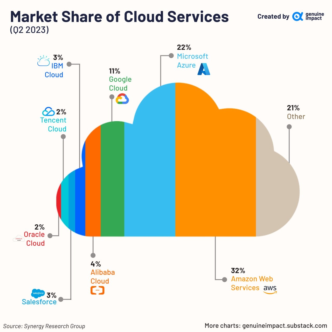 全球云服务排名及其发展趋势插图 全球云服务排名及其发展趋势插图