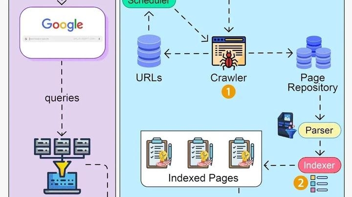 全文搜索引擎包含的三部分插图 全文搜索引擎包含的三部分插图