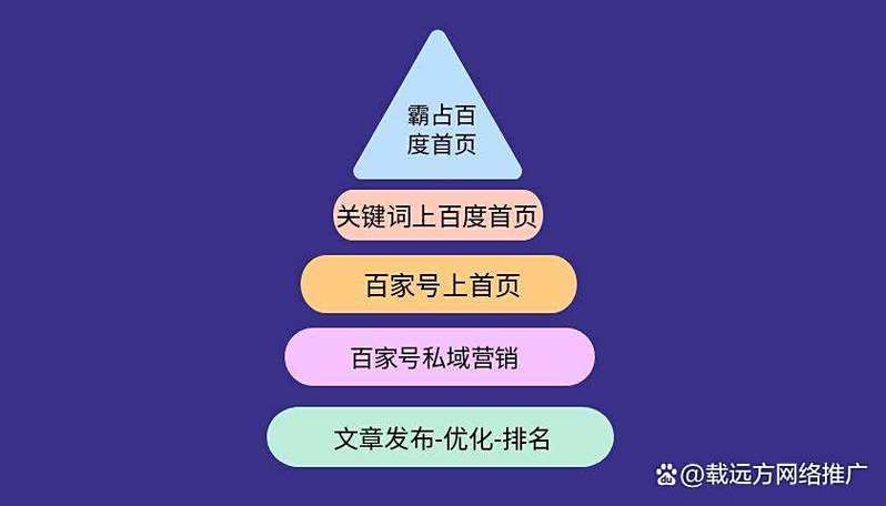 青岛百度优化推广策略与实践插图