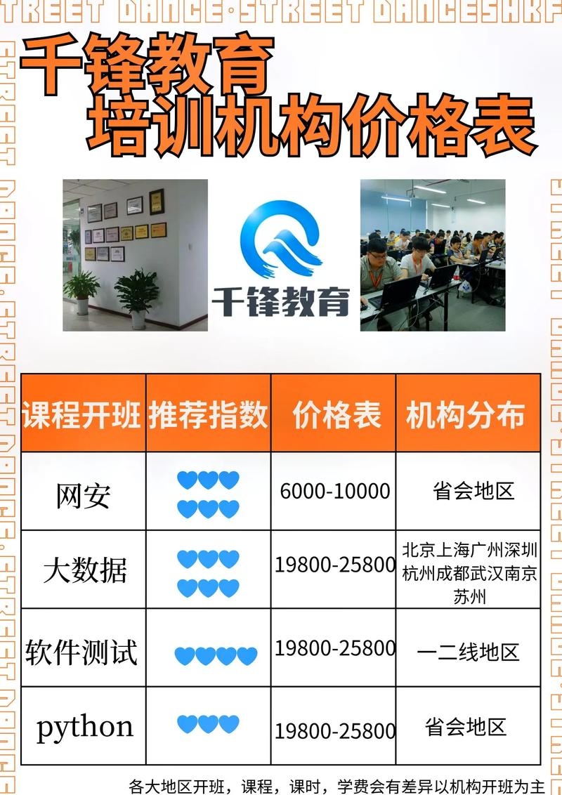 千锋教育详解，可靠性、评价与选择指南插图