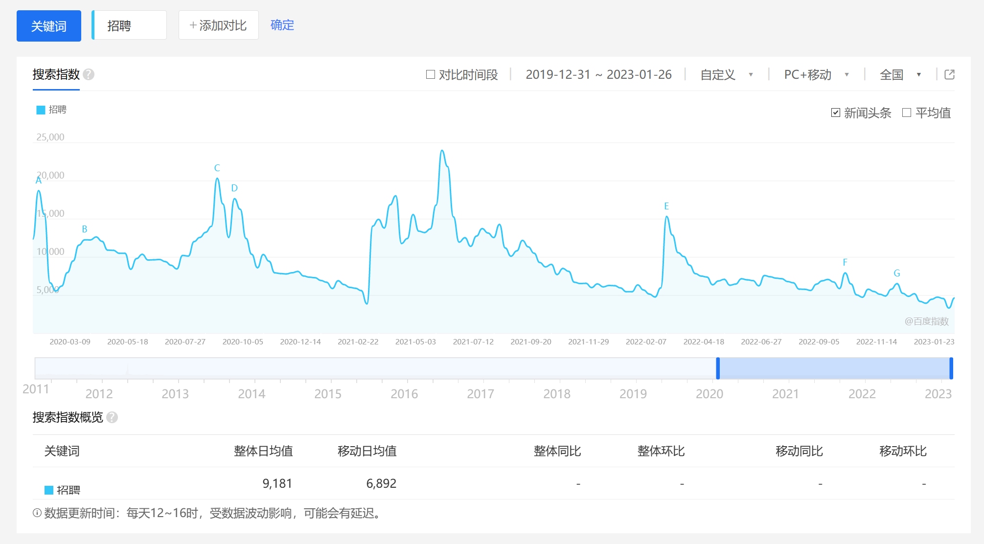 企业百度指数排名提升策略插图 企业百度指数排名提升策略插图