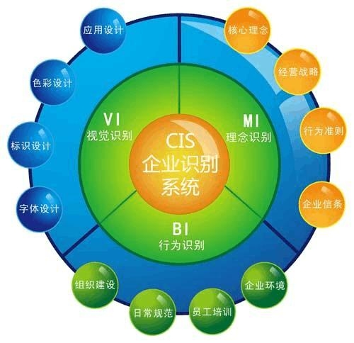 企业网站系统与万网差异解析插图