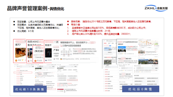 企业舆情优化策略插图 企业舆情优化策略插图