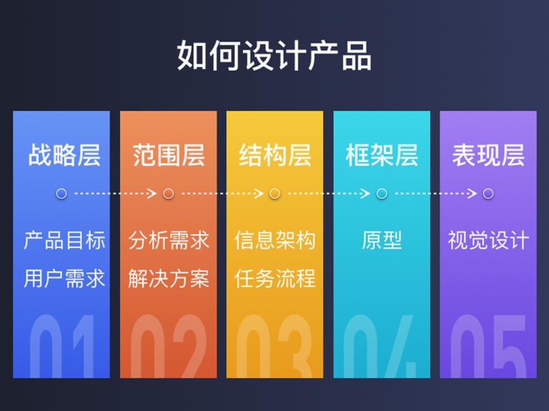 企业软件UI设计师的职责与挑战，创造优质用户体验的关键角色插图