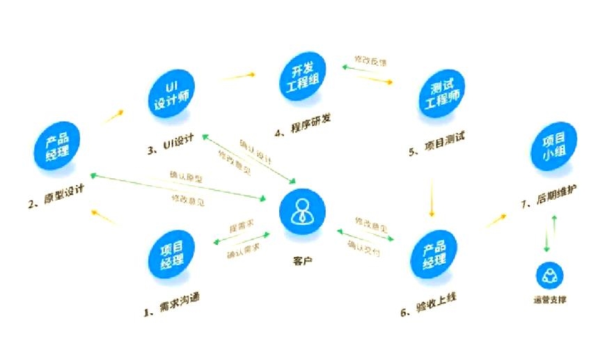 企业APP开发定制,引领企业数字化转型的关键步骤插图 企业APP开发定制,引领企业数字化转型的关键步骤插图