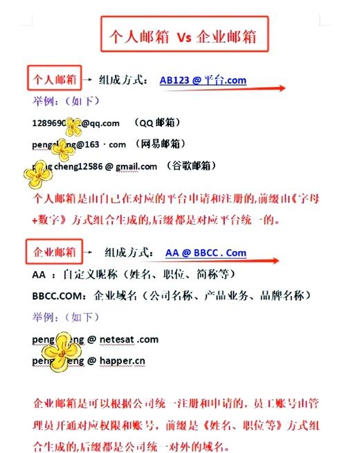 企业注册邮箱的重要性与使用指南插图