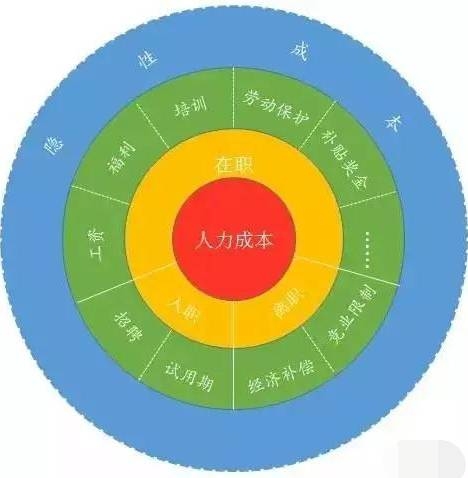 如何创建企业网站？成本与构成解析插图