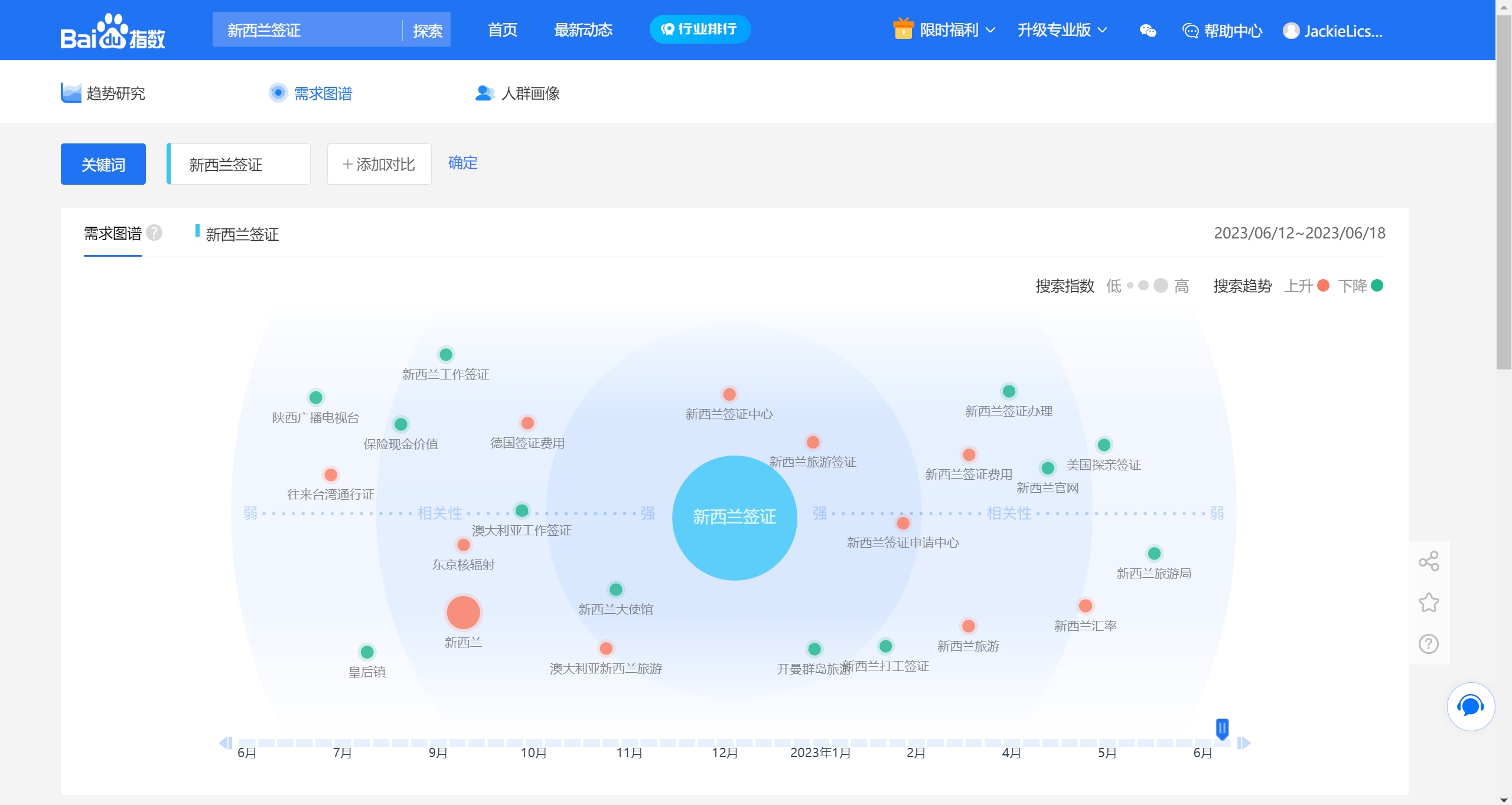 如何查看关键词搜索量,使用百度指数工具的步骤插图 如何查看关键词搜索量,使用百度指数工具的步骤插图