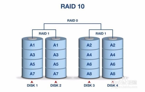 如何选择合适的服务器购买渠道插图 如何选择合适的服务器购买渠道插图