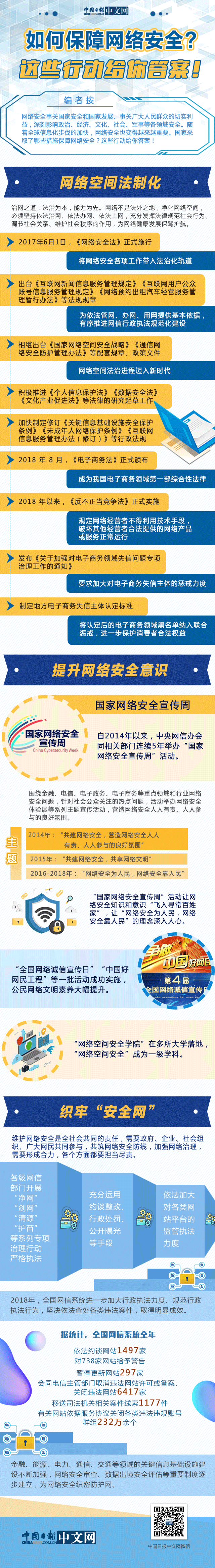 如何做好网络平台维护网络安全插图