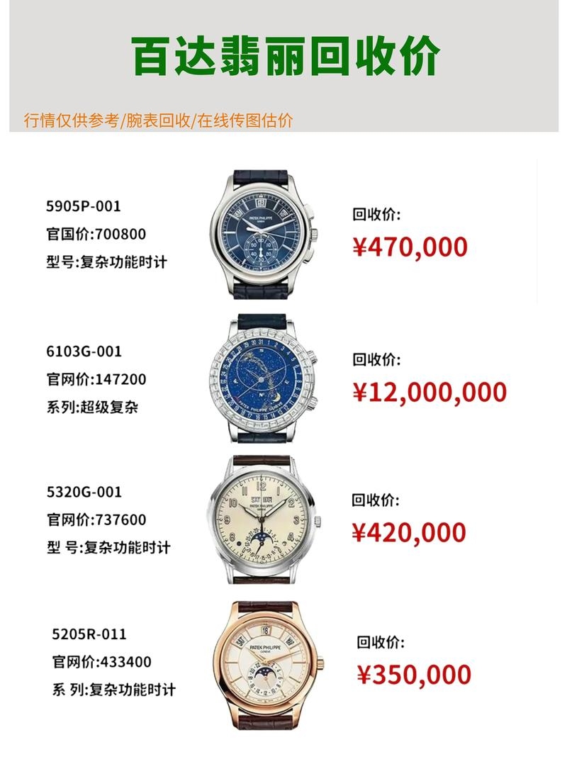 手表官网报价解析，百达翡丽、积家与宝路华的价格定位插图