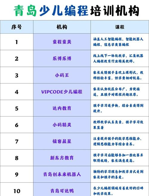 少儿编程培训机构推荐及名称概览插图 少儿编程培训机构推荐及名称概览插图