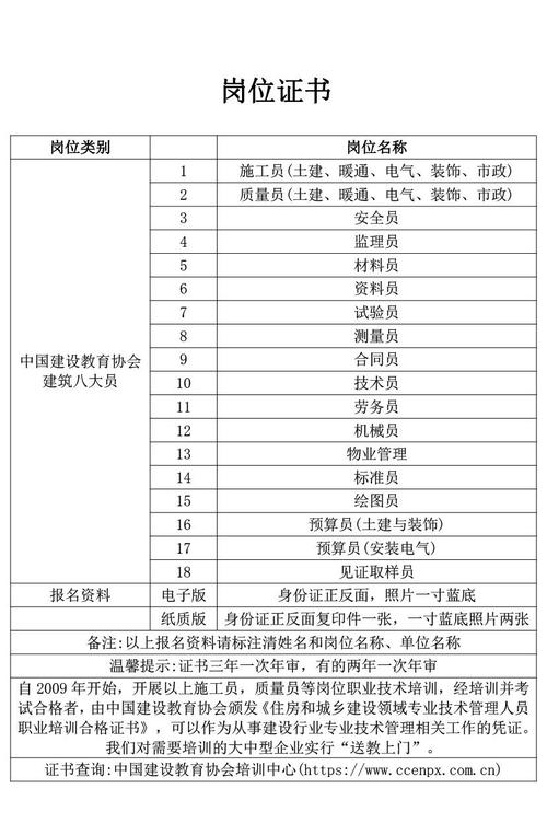 上海建设类证书查询与领取指南插图 上海建设类证书查询与领取指南插图