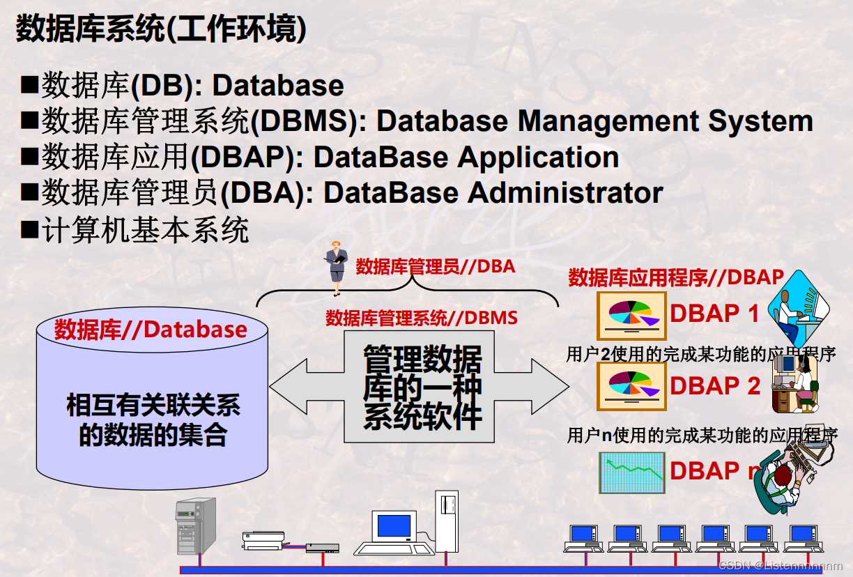 数据库三种结构简介及特点,或者简化为,数据库的三大结构与特性。插图 数据库三种结构简介及特点,或者简化为,数据库的三大结构与特性。插图