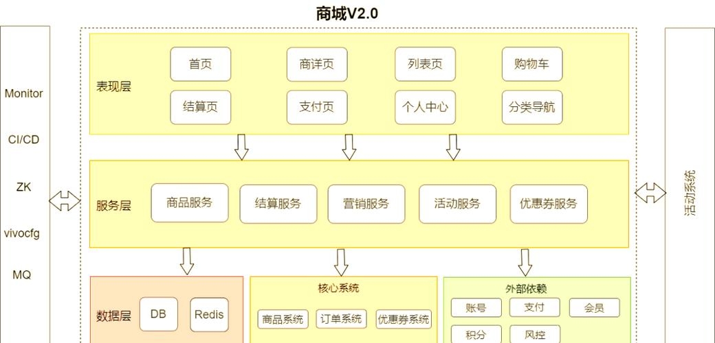 手机商城系统后台系统功能的全面解析插图