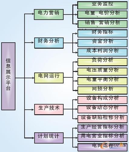 数据中心建设成本与经济效益分析插图 数据中心建设成本与经济效益分析插图