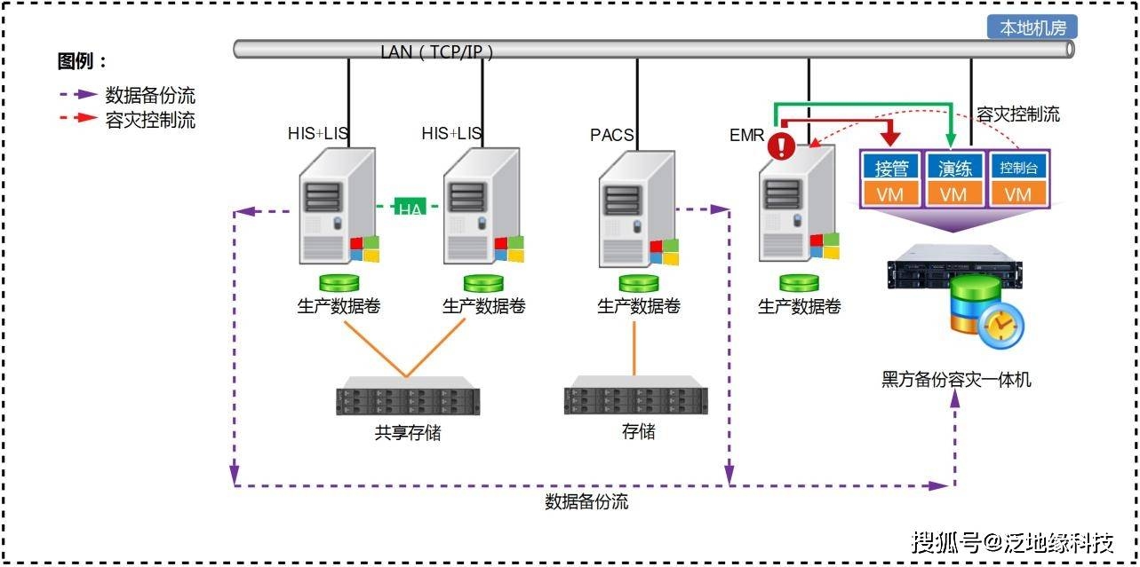 数据中心安全附件的组成及其重要性插图 数据中心安全附件的组成及其重要性插图