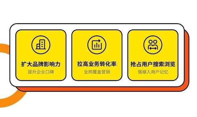收录入口提交，如何有效提升网站内容曝光率插图