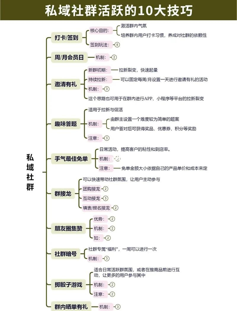 社群运营策略，激活与维持用户参与的技巧插图