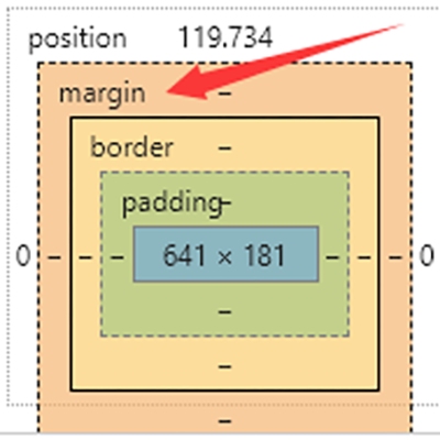 深入了解Margin标签的使用技巧插图