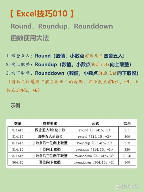 深入了解Excel中的ROUNDUP函数，是向上取整吗？插图