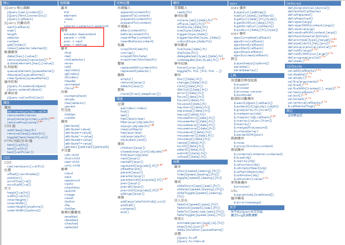 深入了解jQuery选择器,代码实践与解析插图 深入了解jQuery选择器,代码实践与解析插图