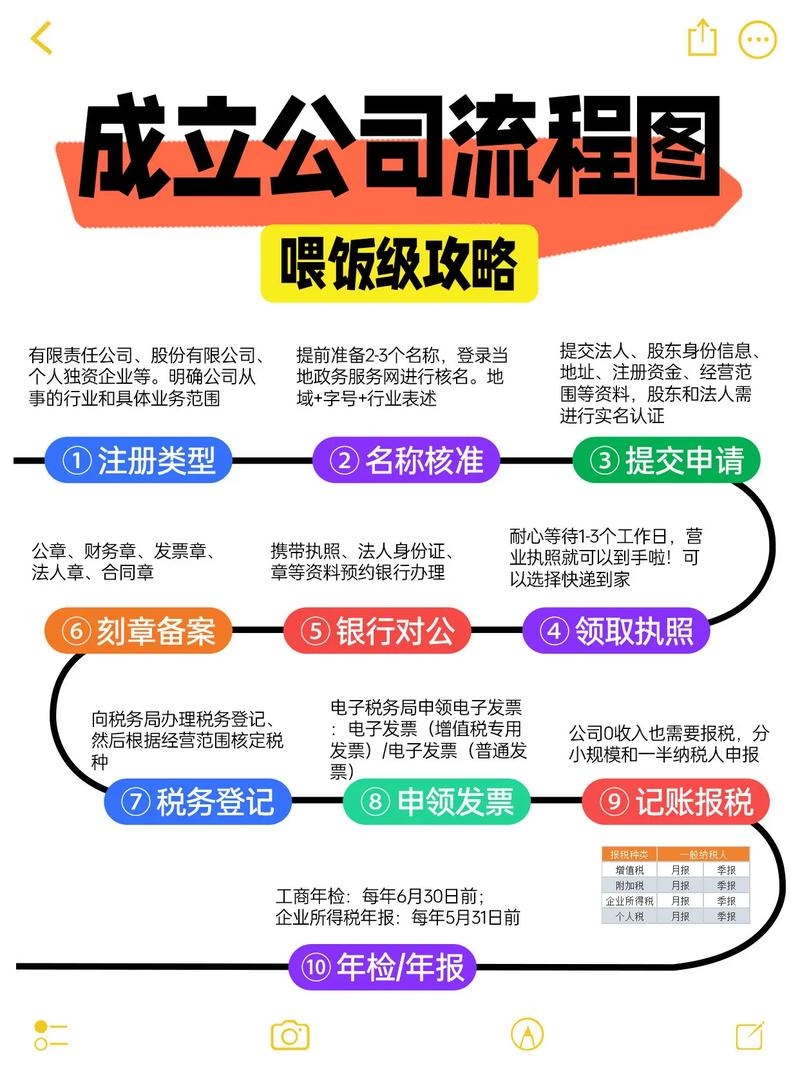 四川公司注册全攻略,简化为20-30字标题为,四川企业快速注册指南。插图 四川公司注册全攻略,简化为20-30字标题为,四川企业快速注册指南。插图