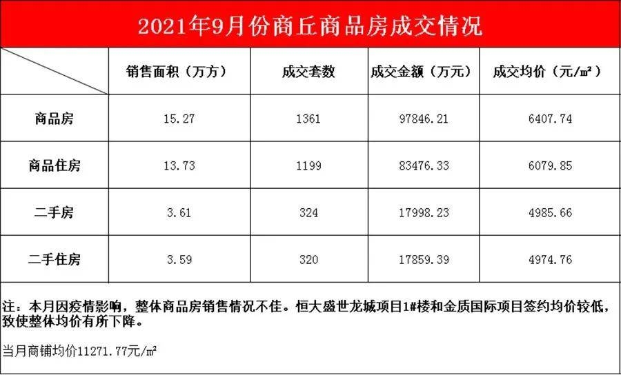 商丘商品房备案查询网，房源更新与公积金提存指南插图