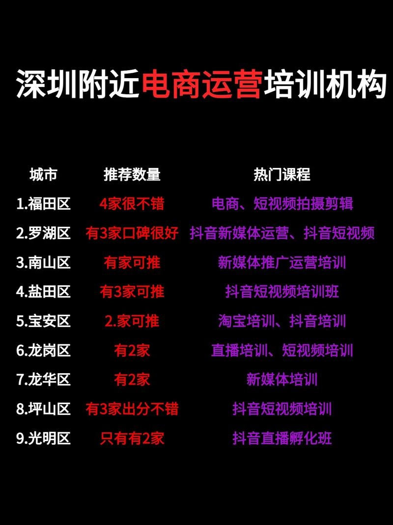 深圳学电商，哪所学校更胜一筹？插图