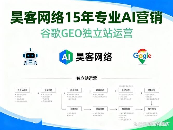 深圳谷歌SEO与推广机构概览插图