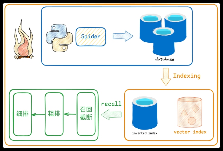 什么是搜索引擎索引量?插图 什么是搜索引擎索引量?插图