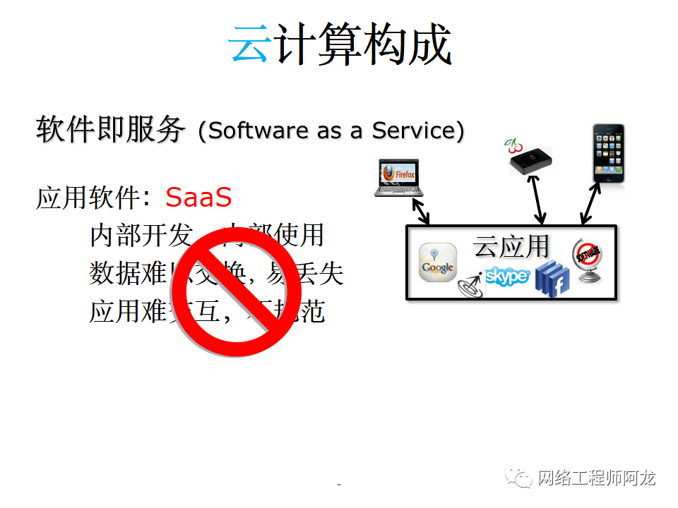 什么是云计算通俗解释插图 什么是云计算通俗解释插图