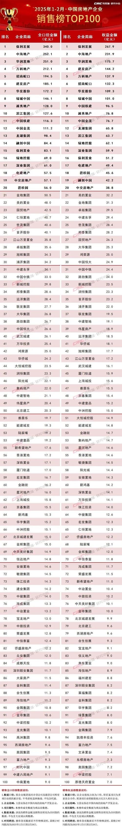 商业地产运营公司排名及行业分析插图 商业地产运营公司排名及行业分析插图