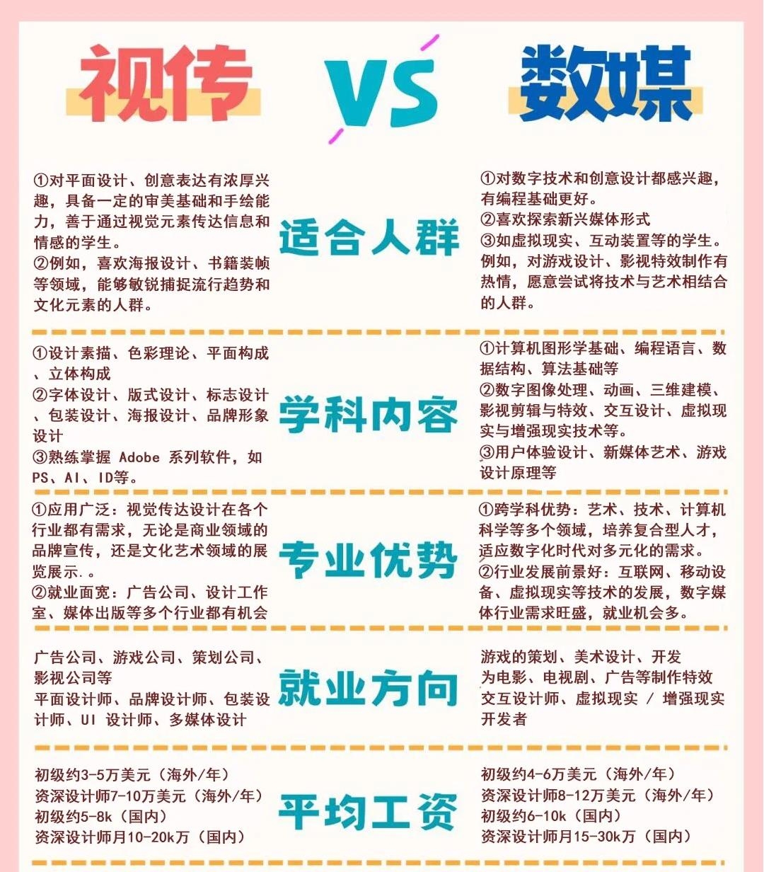 数字媒体艺术专业,技能多元的就业前景插图 数字媒体艺术专业,技能多元的就业前景插图