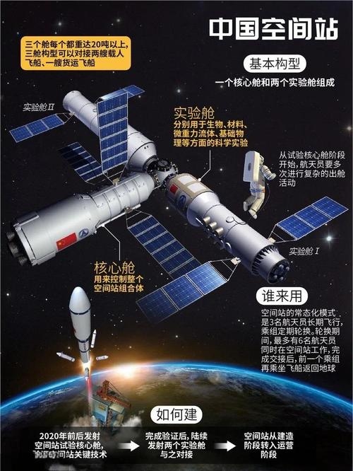 太空站命名探索,美国空间站探秘插图 太空站命名探索,美国空间站探秘插图