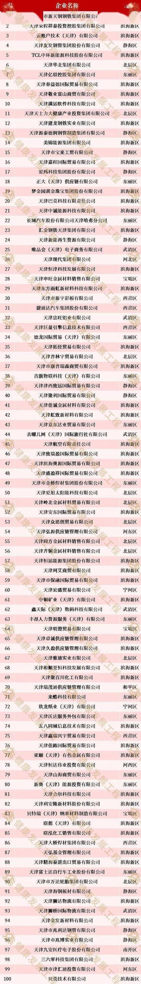 天津百度优化公司排行榜，探寻最佳合作伙伴插图