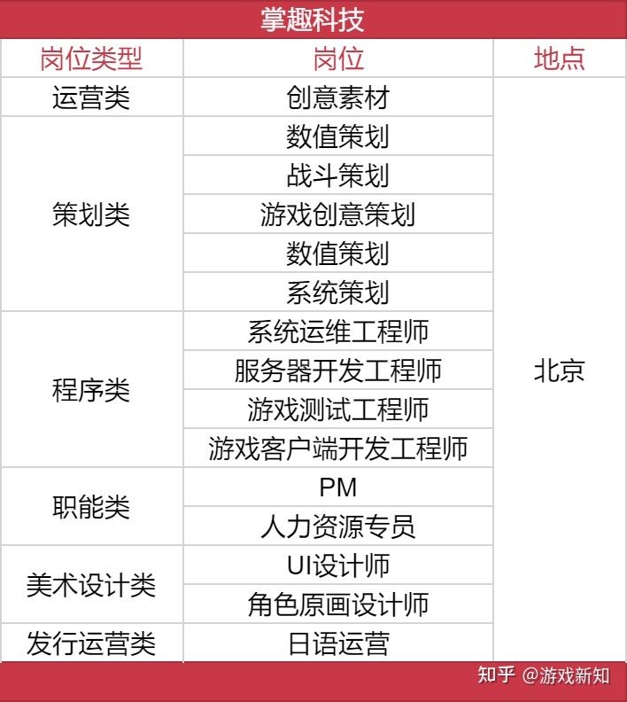 武汉初招聘UI设计师插图