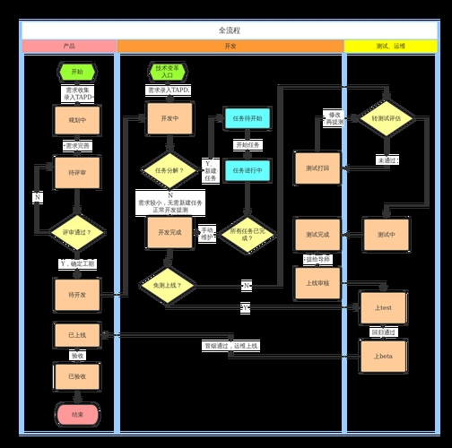 网建公司的工作内容,专业定制与模板搭建的企业展示网站制作流程与时间解析。插图 网建公司的工作内容,专业定制与模板搭建的企业展示网站制作流程与时间解析。插图