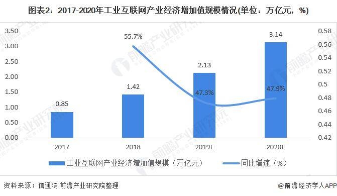 未来互联网行业发展趋势插图 未来互联网行业发展趋势插图