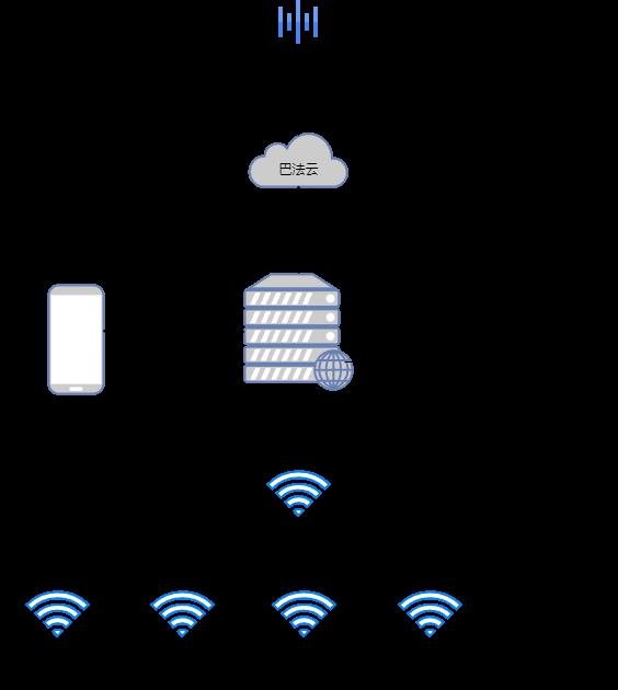 物联网智能家居控制系统总体框架插图 物联网智能家居控制系统总体框架插图