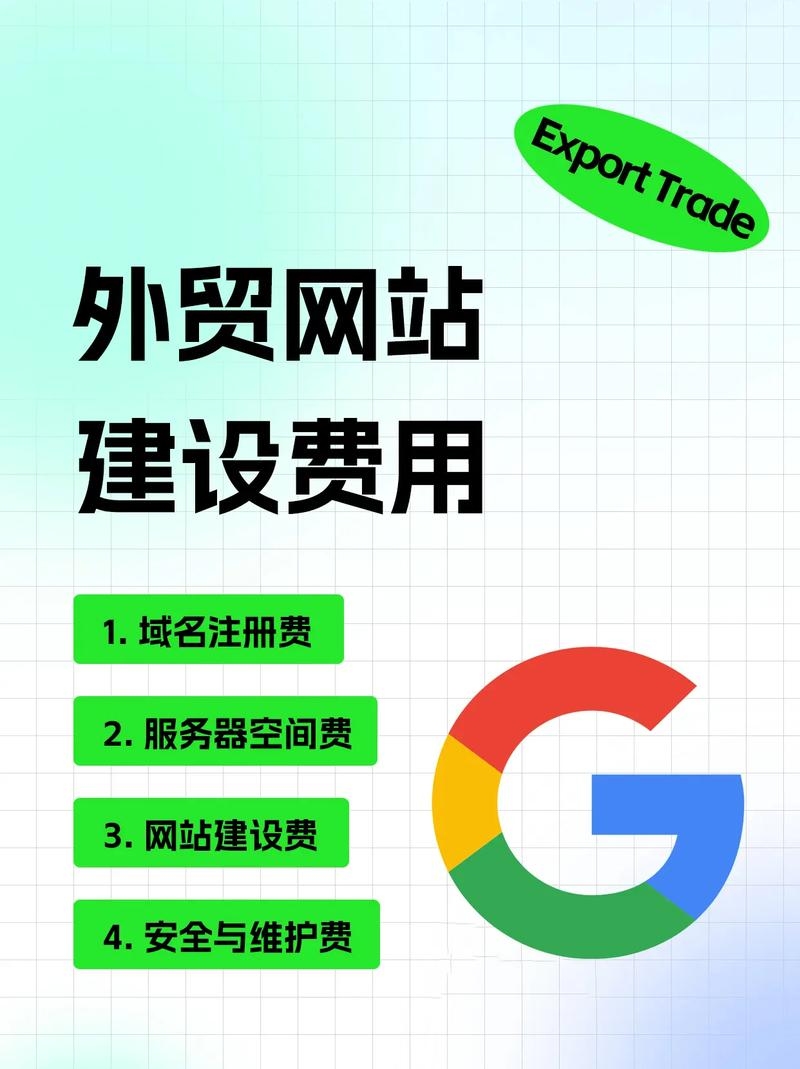 外贸官网搭建全攻略,定位、费用与建设要点关注实效营销型网站的重要性插图 外贸官网搭建全攻略,定位、费用与建设要点关注实效营销型网站的重要性插图