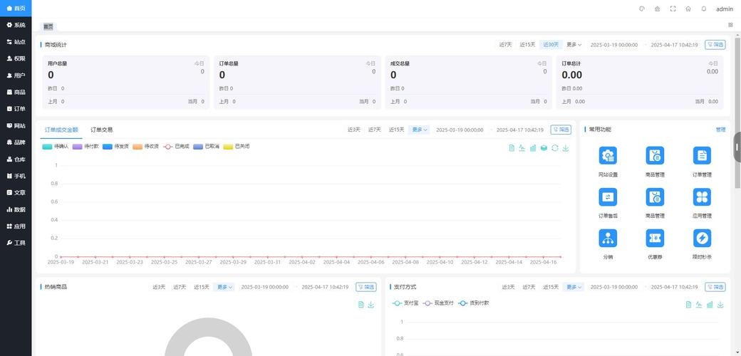 外贸商城系统源码排行插图 外贸商城系统源码排行插图