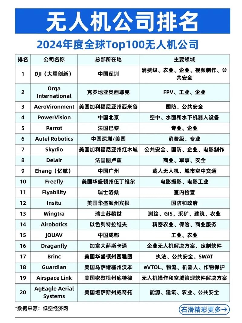无人机防御系统知名企业排名插图