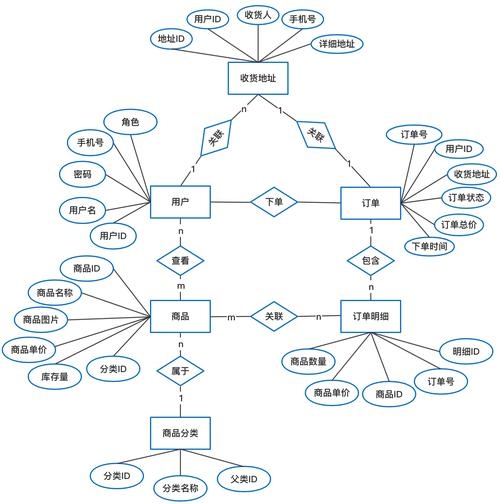 网上购物商城订单管理系统可行性分析的编辑目的与价值探讨插图
