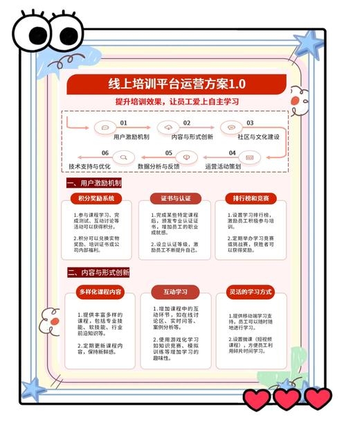 网上培训刷学时技巧解析插图 网上培训刷学时技巧解析插图