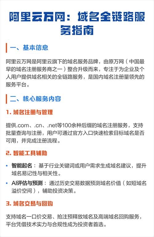 万网企业域名购买指南插图 万网企业域名购买指南插图